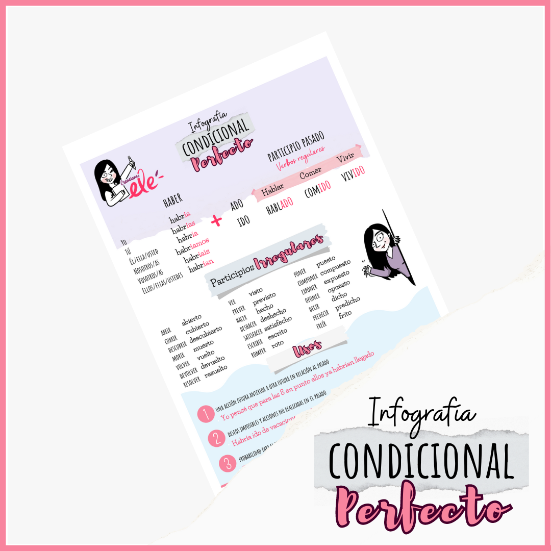 Infografía Condicional Perfecto