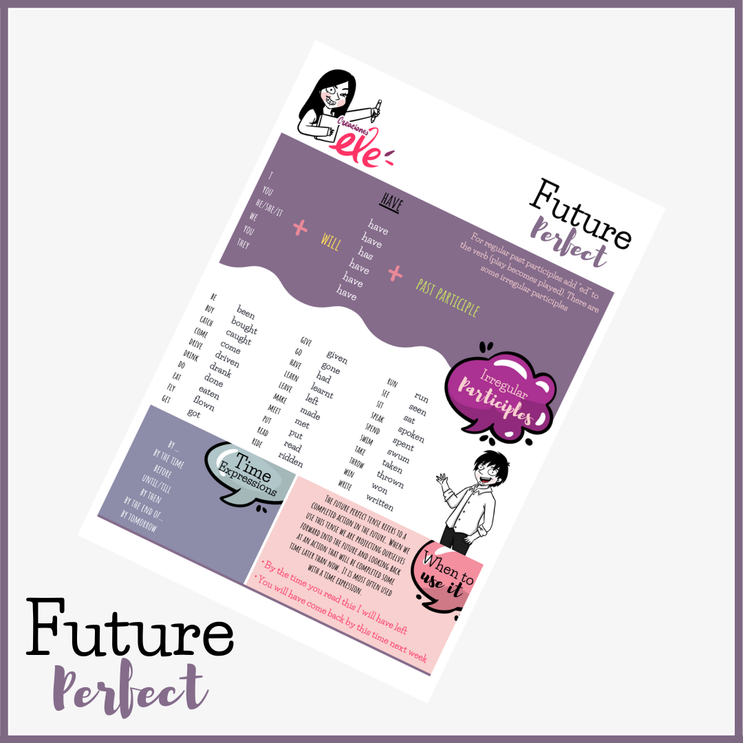 Future Perfect Infographic