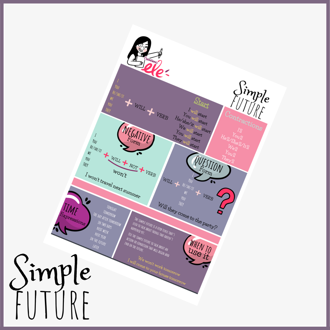 Simple Future Infographic