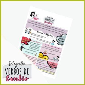 Infografía Verbos de Cambio